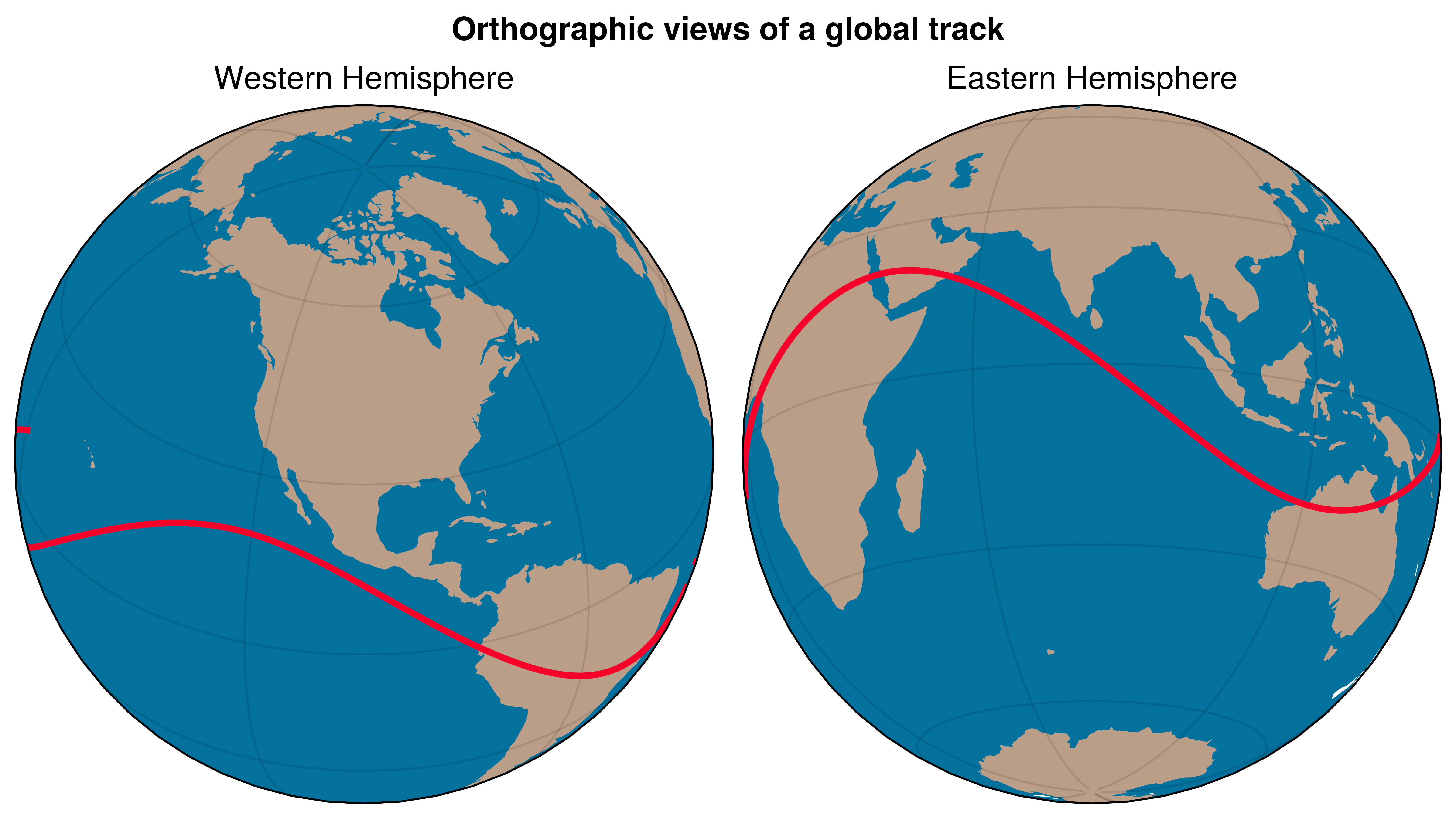Orthographic views of a global track, Western Hemisphere, Eastern Hemisphere