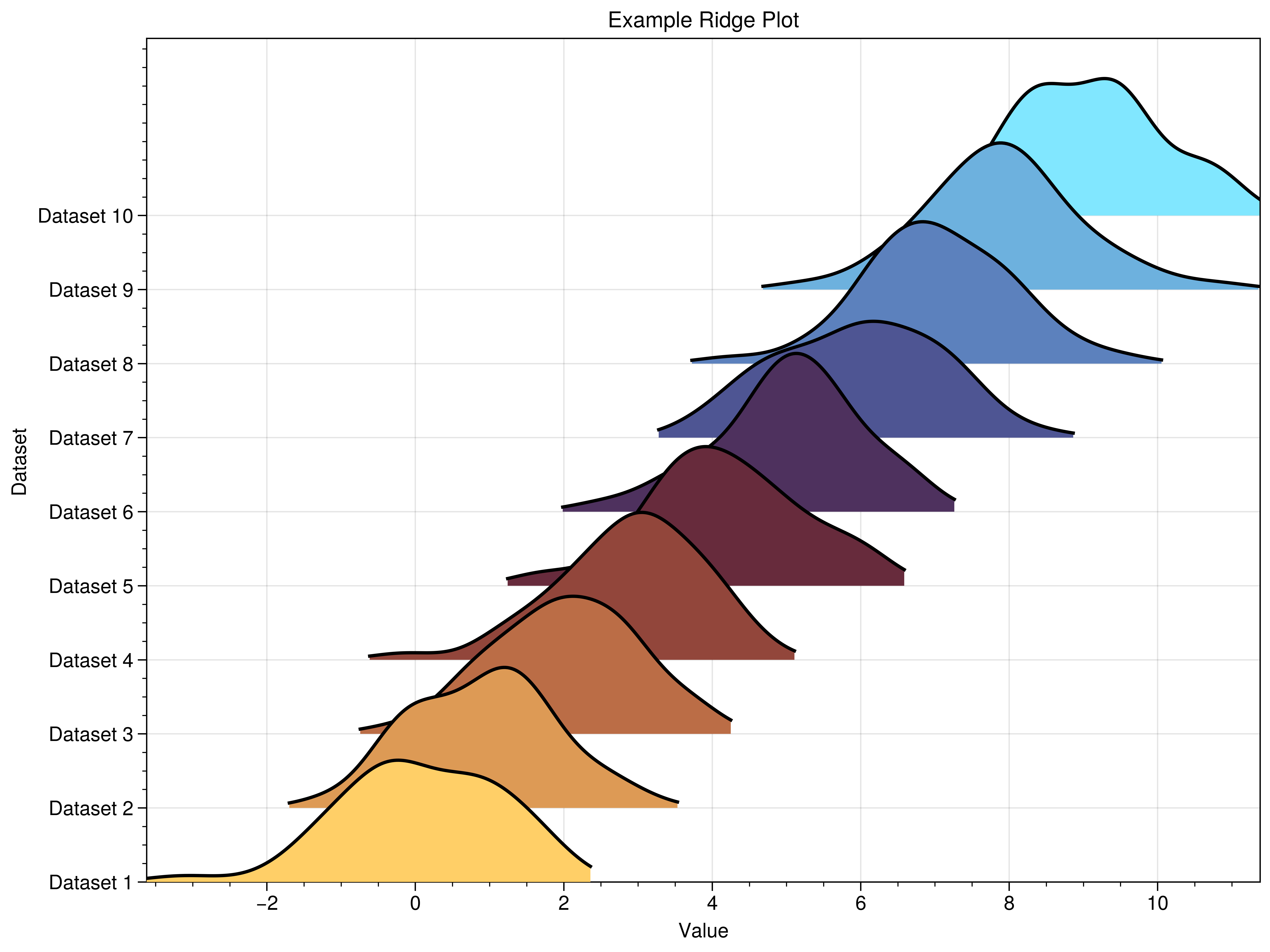 , Example Ridge Plot